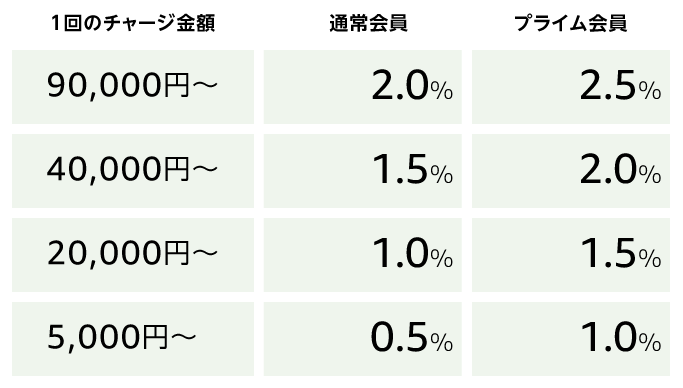 Mindmeisterを有料版から無料版にダウングレード マップ数は3つに戻る 削除される サギョラボ